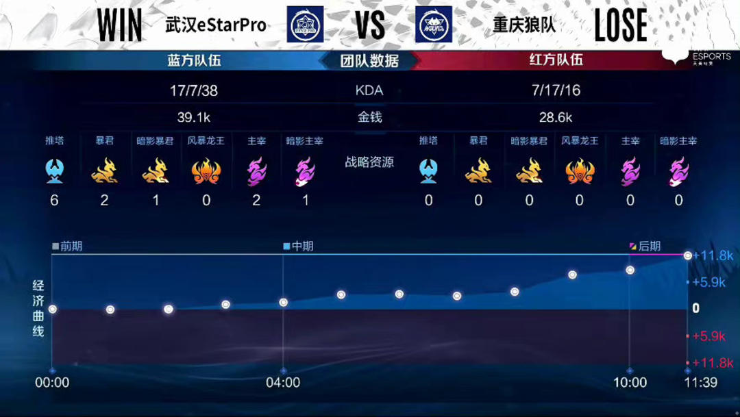 登顶 登顶
